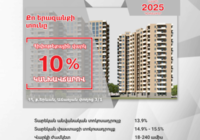 Հիփոթեքային վարկավորման նոր շահավետ առաջարկ ՀԱՅԲԻԶՆԵՍԲԱՆԿԻՑ