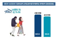 Նախորդ տարվա նույն ժամանակահատվածի համեմատությամբ գողության դեպքերը նվազել են 8,2 տոկոսով.ՆԳՆ
