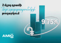 Նախորդ թողարկման ռեկորդային արագ տեղաբաշխումից հետո Ամիօ բանկը թողարկում է 2 մլրդ դրամի նոր պարտատոմսեր